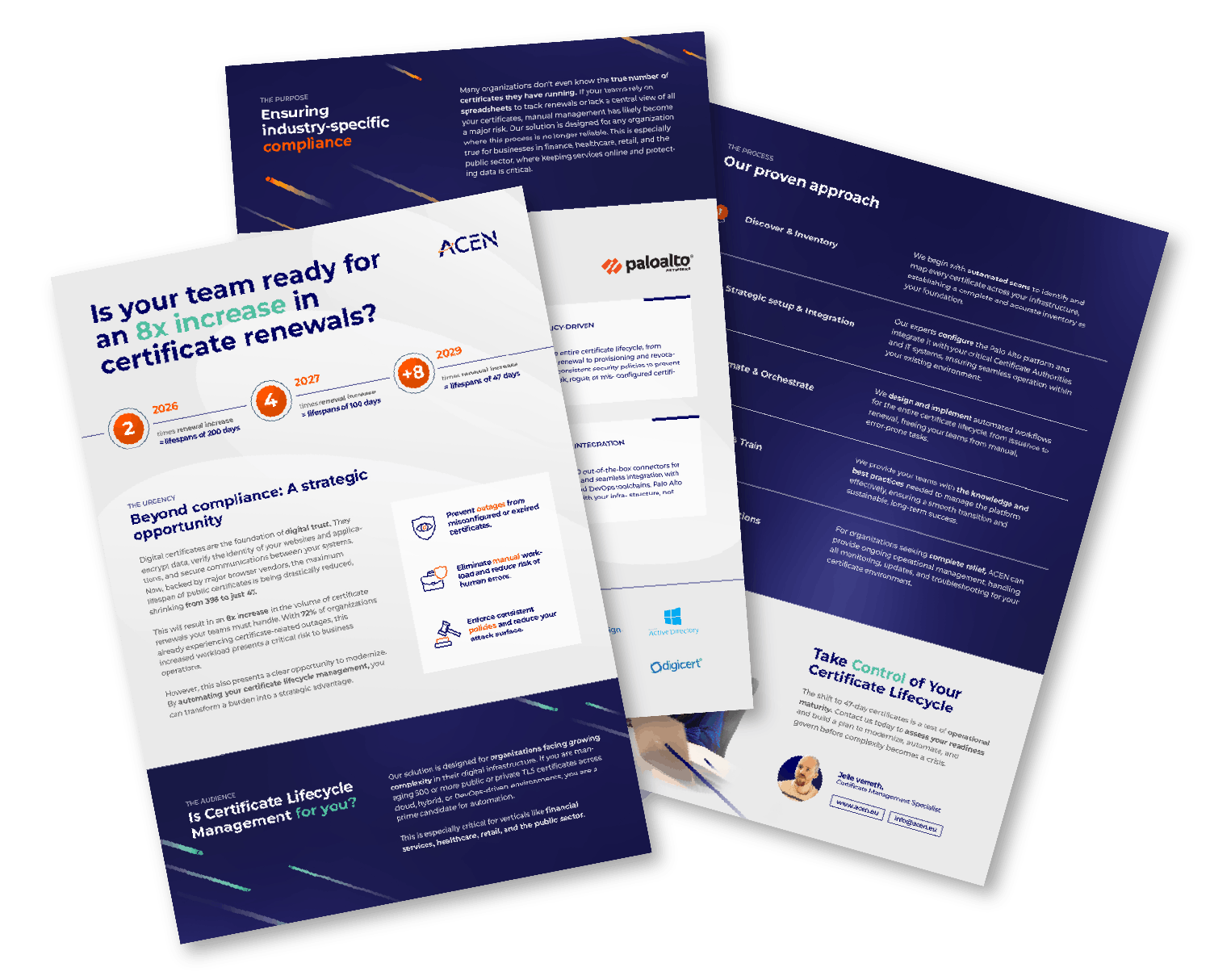 ACEN Certificate Lifecycle Management multipager
